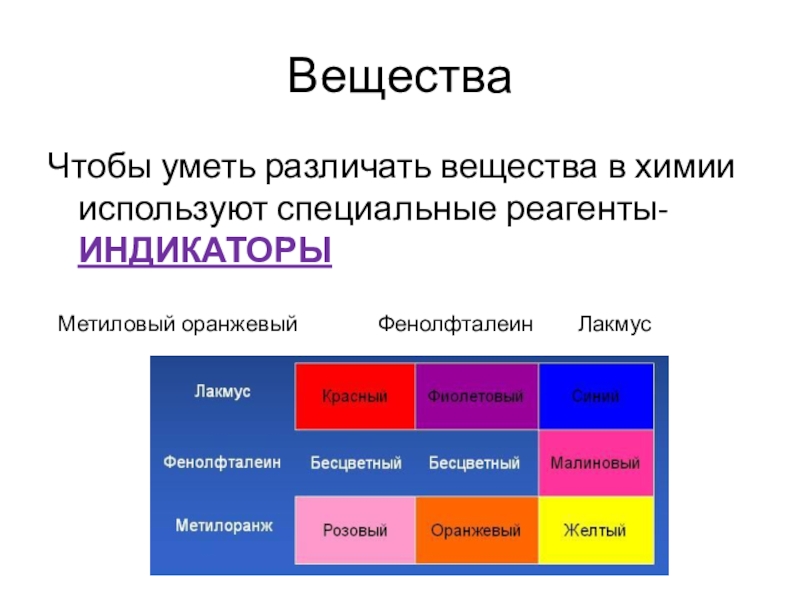 H2s метилоранж