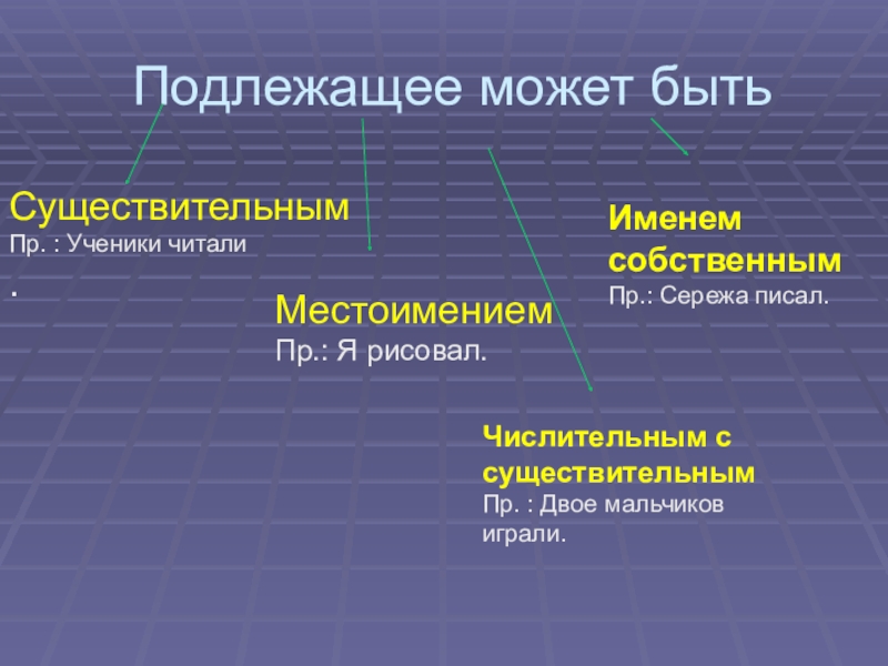 Подлежащее это имя существительное. Подлежащее это имя существительное. Чем выражено имя подлежащее. Подлежащее. Подлежащее это имя существительное.