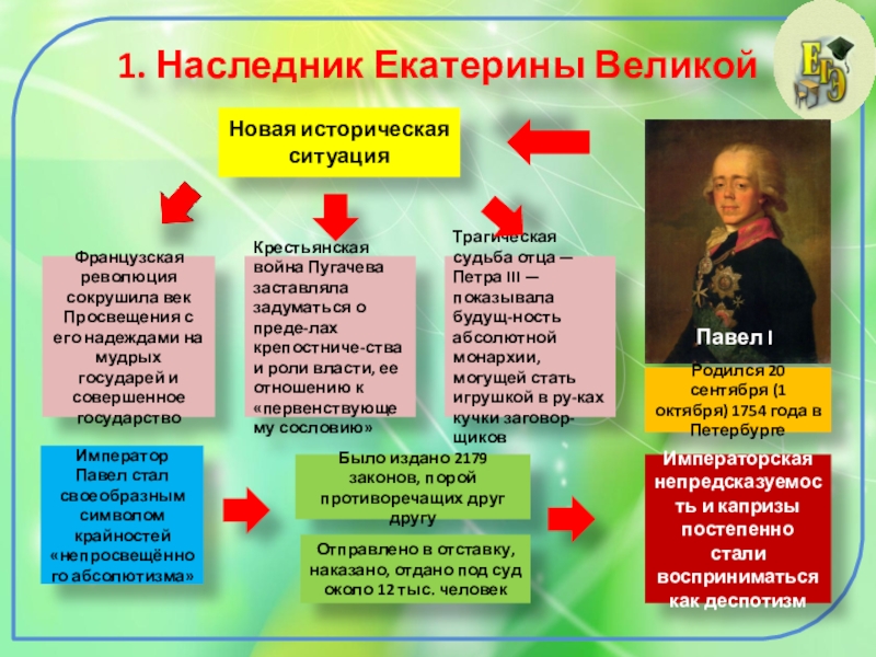 Презентация на тему рубеж веков павловская россия