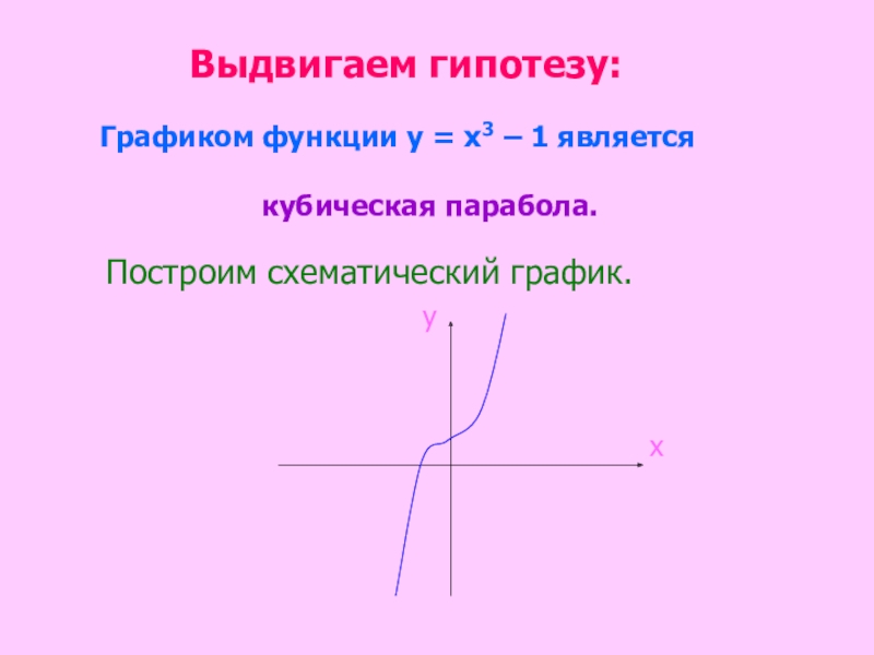 График функции у 0 5х. Схематический график функции. Постройте схематично график функции. На 3 х. Схематический график функции онлайн.