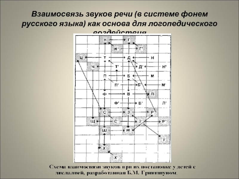 Порядок постановки звуков в логопедии по волковой схема