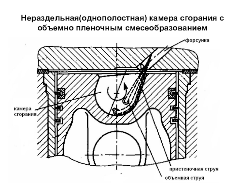 Схема камеры сгорания