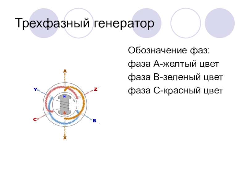 Обозначение генератора. Трехфазный Генератор. Устройство 3х фазного генератора. Генератор 3 фазы. Устройство трехфазного генератора.