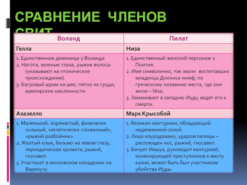 Сравнение членов фото