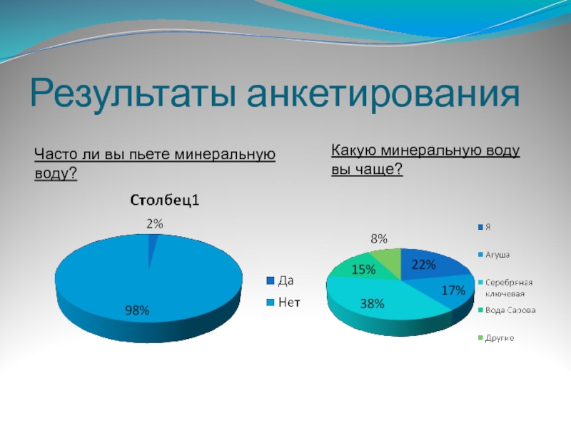 Какую воду пить. Анкетирование какую воду вы пьете. Анкетирование на тему минеральная вода. Какую воду вы пьете. Анкетирование пьёте газированную воду.