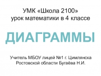 Презентация по математике Круговые диаграммы 4 класс