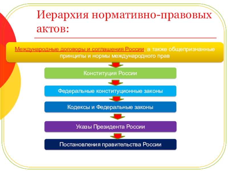 Иерархия законов. Иерархия источников права в РФ схема. Иерархия источников российского права схема. Иерархия нормативных правовых актов в системе законодательства РФ. Закон РФ В иерархии нормативных актов.