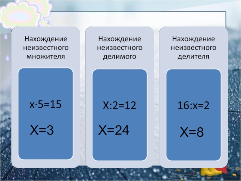 Неизвестный делитель. Правило нахождения множителя делимого делителя. Нахождение неизвестного множителя. Уравнения на нахождение неизвестного множителя. Нахождение неизвестного делимого и делителя.