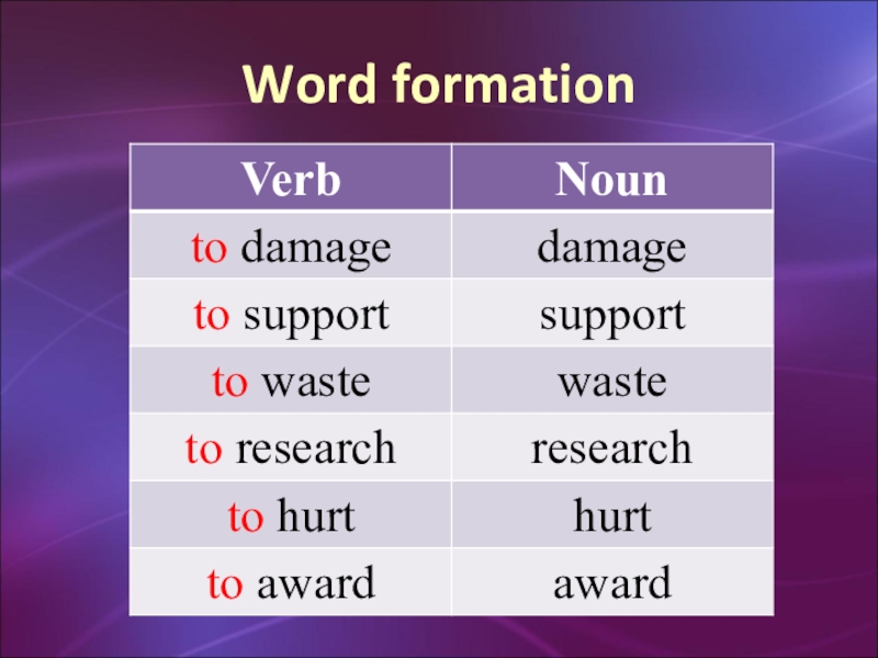 Word formation 8. Verb Noun. Word formation. Verb Noun Noun. Word formation презентация.