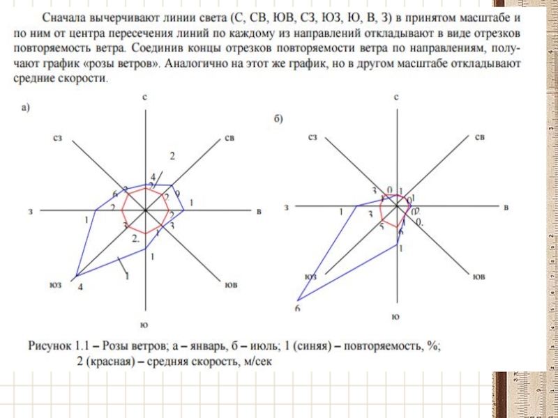 Роза ветров новочеркасск чертеж