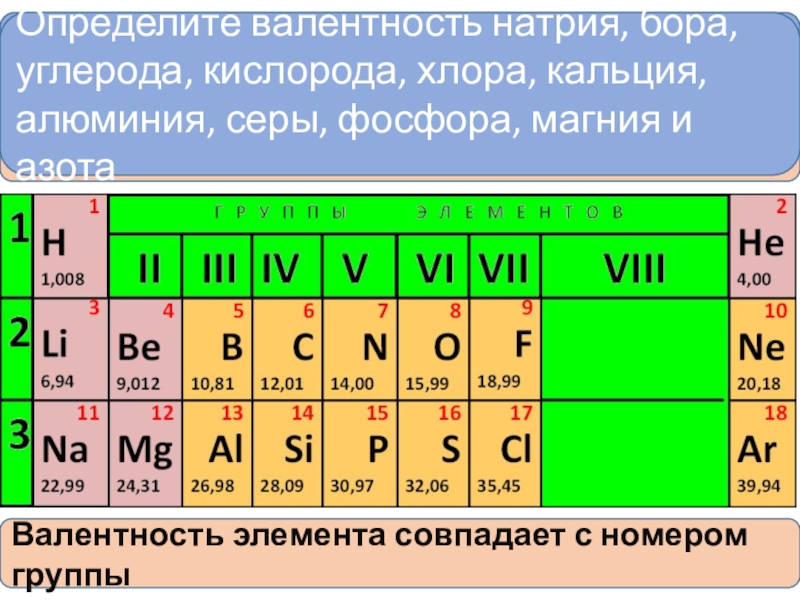 Валентность ci. Таблица Менделеева с валентностью. Валентность элементов. Таблица валентности химических элементов 8 класс. Валентность в химии.