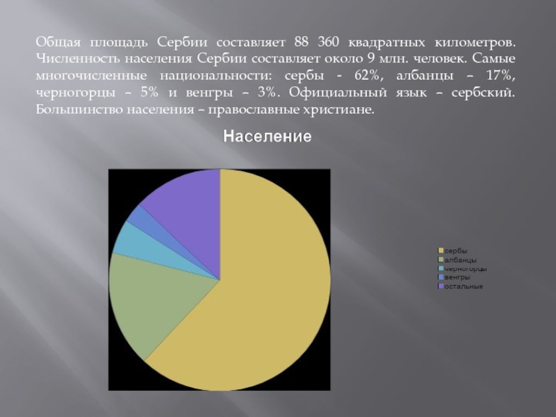 Сербия население численность