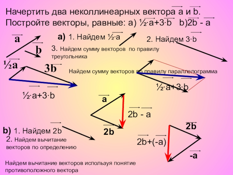 Начертите 2 неколлинеарных вектора