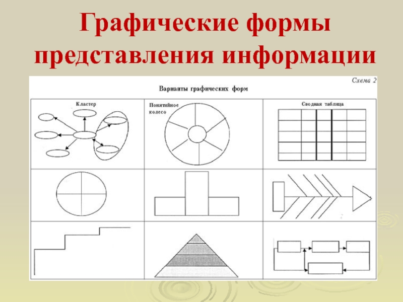 Графическая форма представления информации. Графическая форма. Графические формы представления информации. Графическая форма предоставления информации. Графическая форма представления.