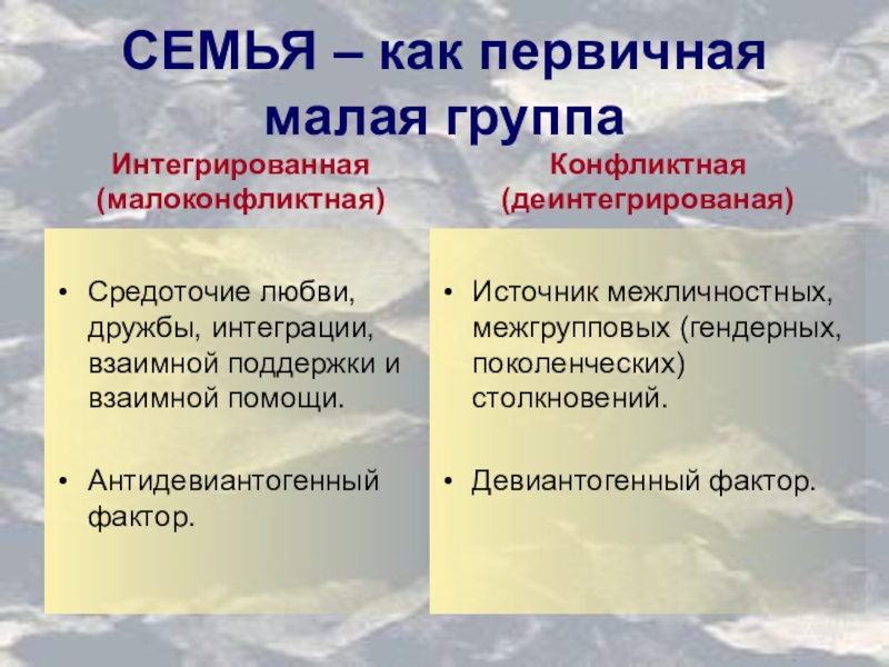 Первичная группа. Семья это первичная группа. Первичная малая группа. Первичная группа это малая группа. Почему семья первичная группа.