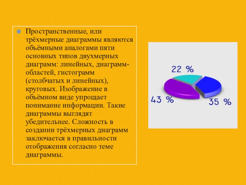 Пространственные трехмерные диаграммы