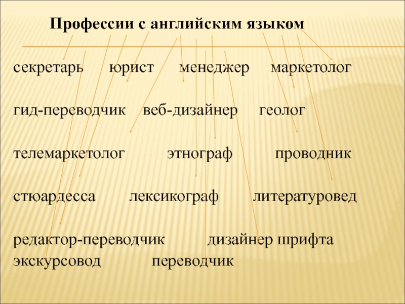 Роль иностранного языка в современном мире