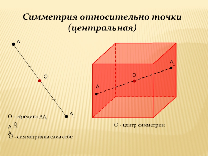 Симметрия относительно точки презентация