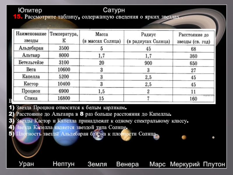 Дорожная карта астрономических наблюдений таблица