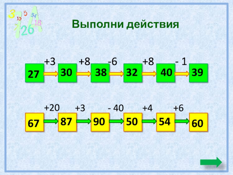 Дополняем до круглого числа 1 класс планета знаний презентация