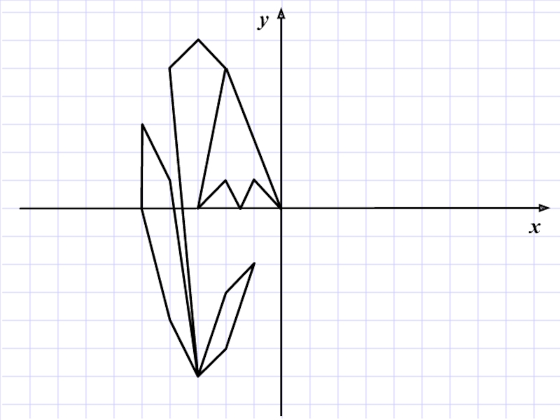Рисунки на координатной прямой цветы