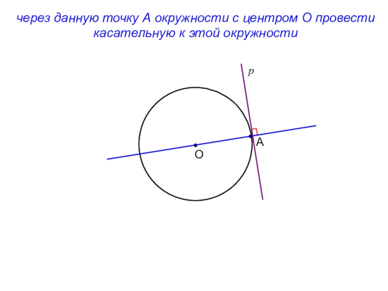 Объясните как через данную точку окружности провести касательную к этой окружности рисунок