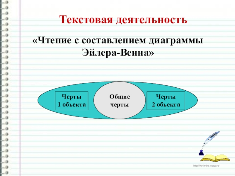 Чтение деятельность. Текстовая деятельность. Чтение с составлением диаграммы Эйлера-Венна. «Чтение с составлением диаграммы».. Структура текстовой деятельности.