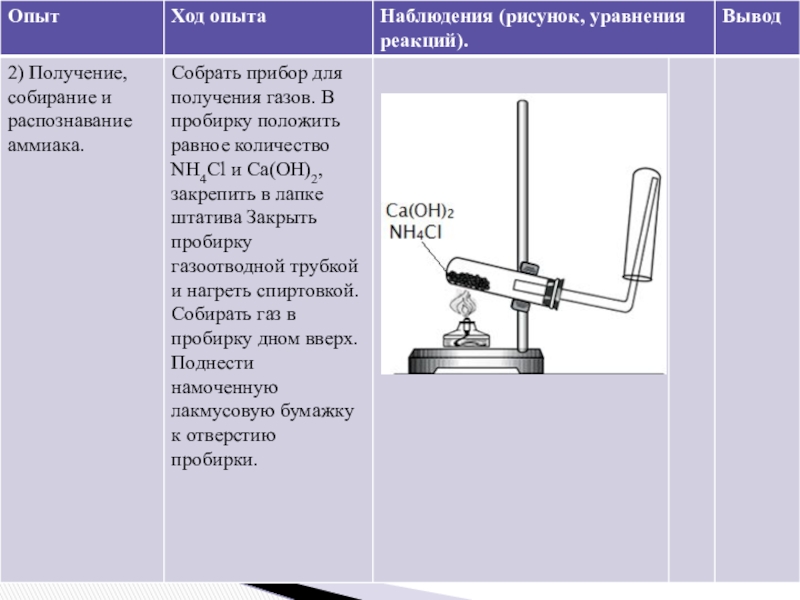 Практическая работа собирание и распознавание газов. Получение собирание и распознавание этилена. Практическая работа получение собирание и распознавание этилена. Получение собирание и распознавание nh3. Получение собирание и распознавание ацетилена.