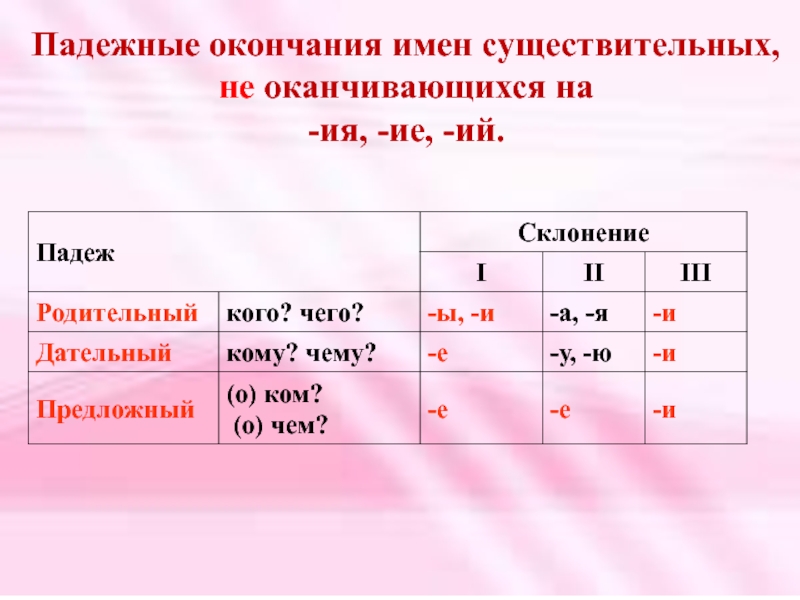 Существительные на ия ие ий презентация 5 класс