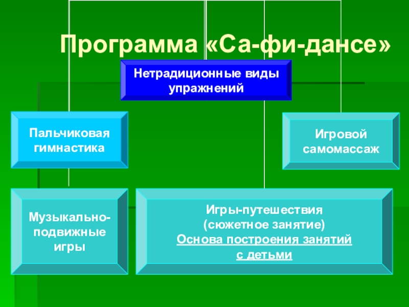 Программа са