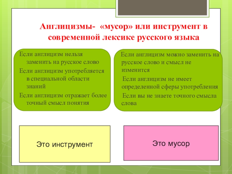 Исследовательская работа англицизмы в русском языке презентация