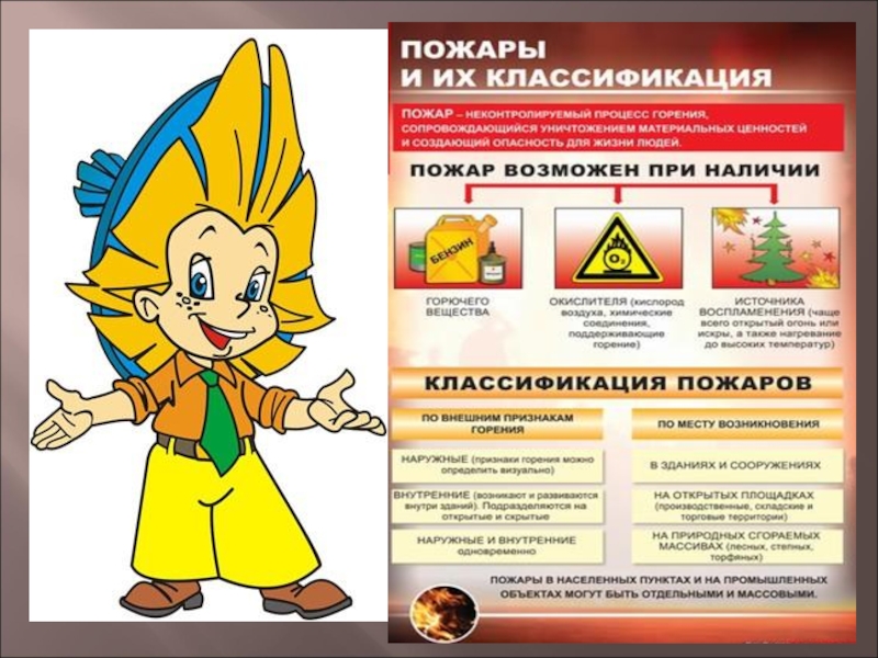 Признаки пожара. Признаки пожара картинки. Карта огня ОБЖ. Звездный огонь ОБЖ. Классификация пожаров мука.