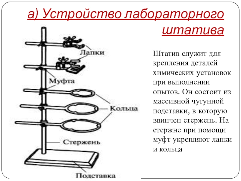 Лабораторный штатив рисунок с надписями химия 8 класс