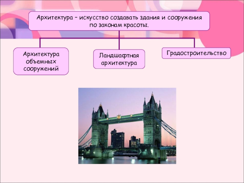 Презентация по законам красоты 6 класс