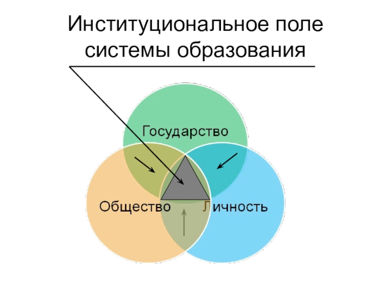 Систему поли