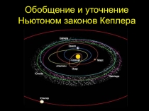 Презентация по астрономии на тему: Обобщение и уточнение Ньютоном законов Кеплера