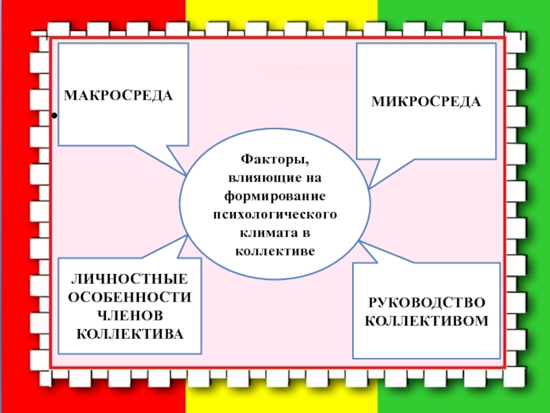 Факторы коллектива. Факторы влияющие на формирование коллектива. Факторы влияющие на психологический климат в коллективе. Факторы формирования психологического климата в коллективе. Факторы влияющие на коллектив.