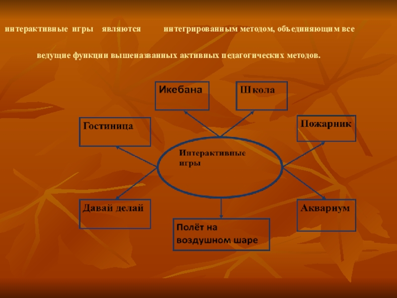 Обмен деятельности. Интерактивные методы взаимодействия. Методы, предполагающие интерактивное взаимодействие. Методы рефлексивной деятельности. Интерактивные методы взаимодействия в начальной школе.