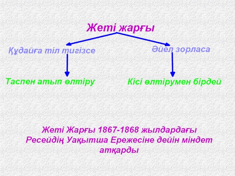 Презентация жеты жаргы