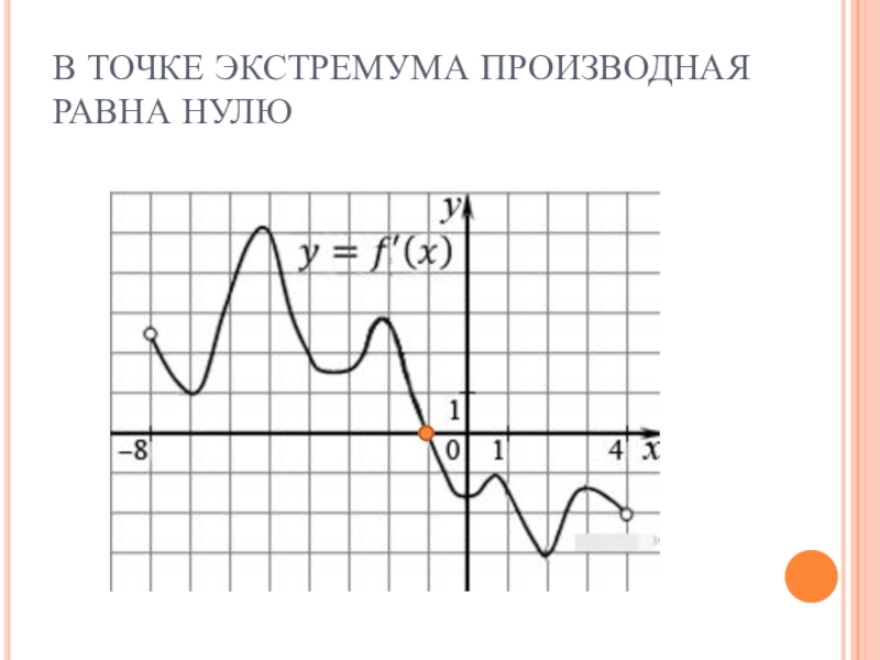 Производная 0 график. Производная равна нулю. Точки на графике где производная равна нулю. Производная равна 0. Если производная равна нулю.