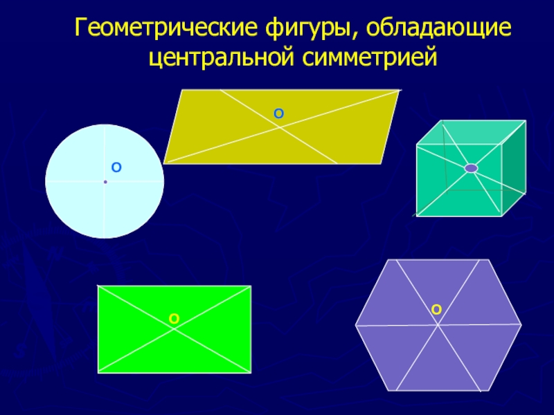 Выберите геометрическую фигуру. Геометрические фигуры обладающие симметрией. Фигуры обладающие центральной. Фигуры обладающие центром симметрии. Геометрические фигуры обладающие осевой симметрией.