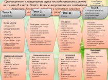 Презентация по ССП (3 уровень)