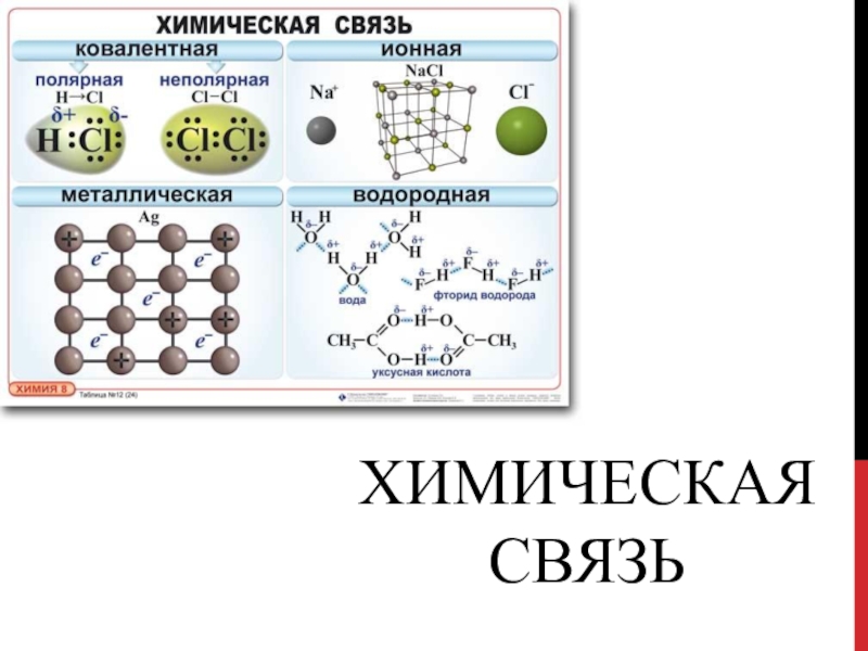 Металлическая химическая связь