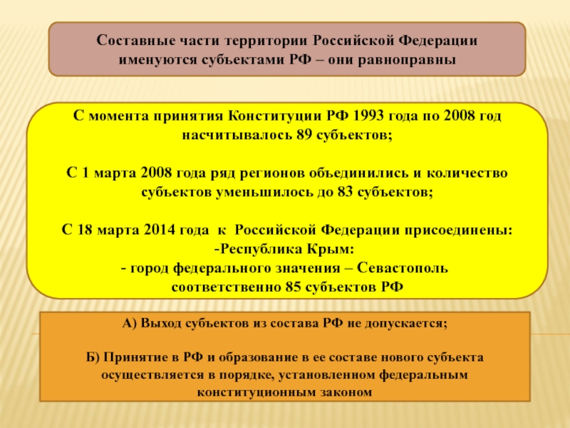 Федеративное устройство презентация 10 класс право