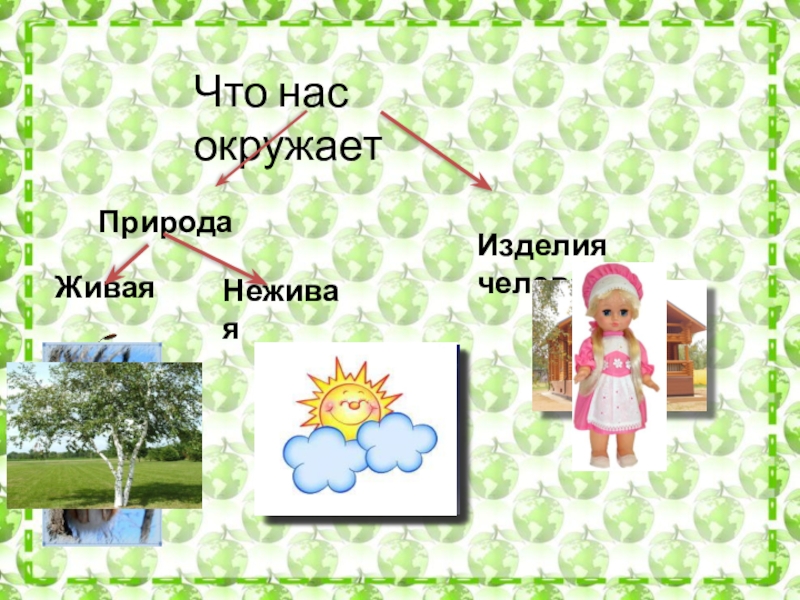 Какая ценность природы. Что нас окружает. Что нас окружает изделия человека. Природа которая нас окружает. Окружающий мир что нас окружает.