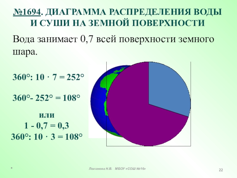 Постройте круговую диаграмму распределения суши на земле. Диаграмма распределения. Вода занимает 0.7 всей поверхности земного шара. Распределение суши и воды на поверхности земного шара. Распределение суши и воды диаграмма.