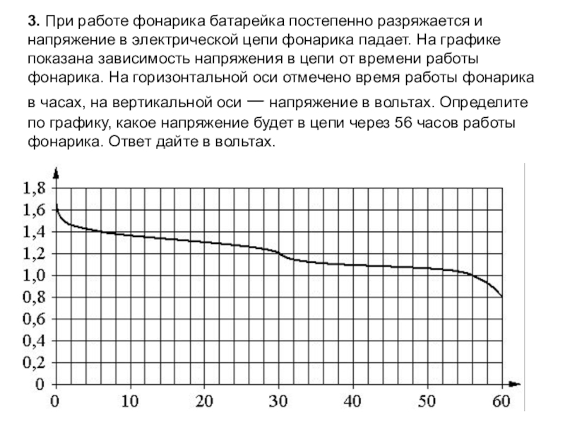 Определите по рисунку каким было напряжение в момент включения фонарика ответ дайте в вольтах