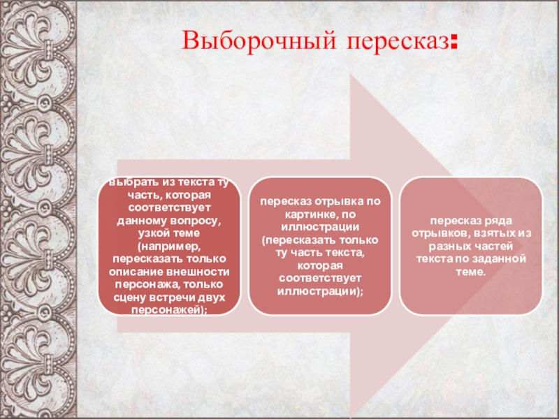 Выборочный устный пересказ текста 4 класс. План выборочного пересказа пример. Выборочный пересказ это. Выборочный пересказ текста. Виды выборочного пересказа.