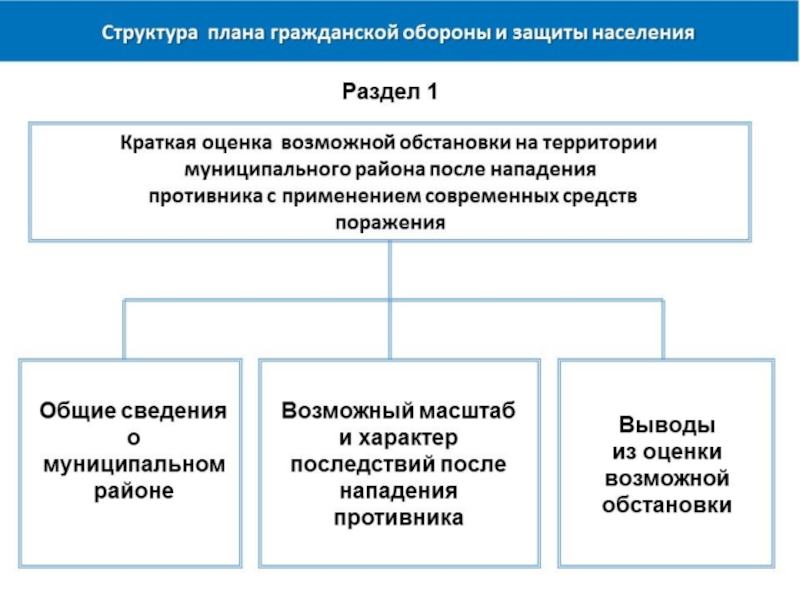 Содержание плана го