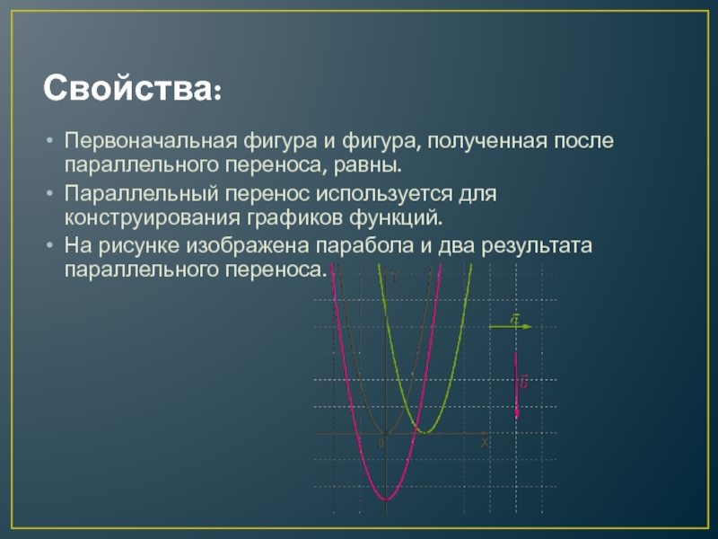 На рисунке 48 изображены графики функций каждый из которых получен параллельным переносом графика